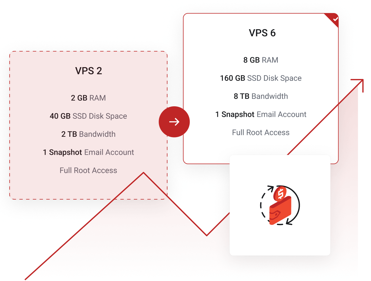Forex VPS subscription plans - Upgrade your VPS server where more resources are needed